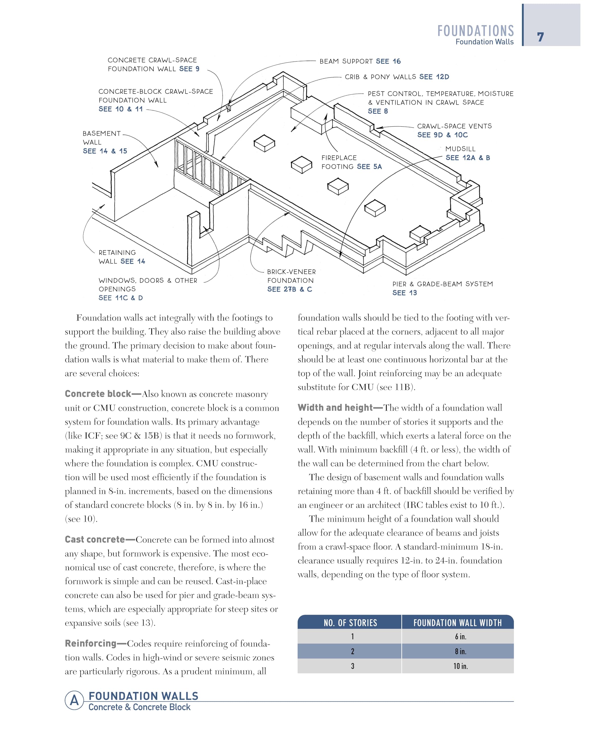 Graphic Guide to Frame Construction: Fifth Edition, Revised and Updated