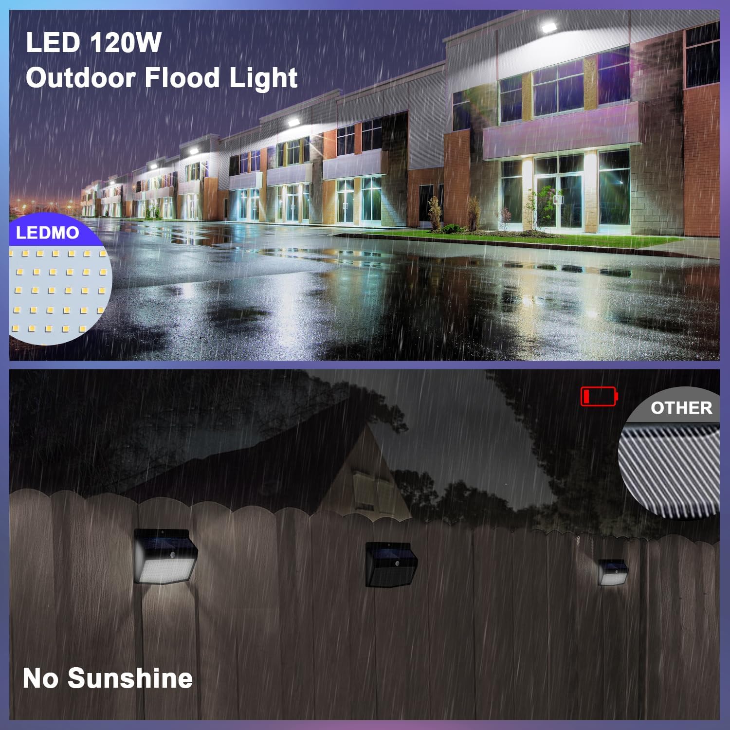 Image showing the IP65 waterproof rating of the LED wall pack light, with rain falling
