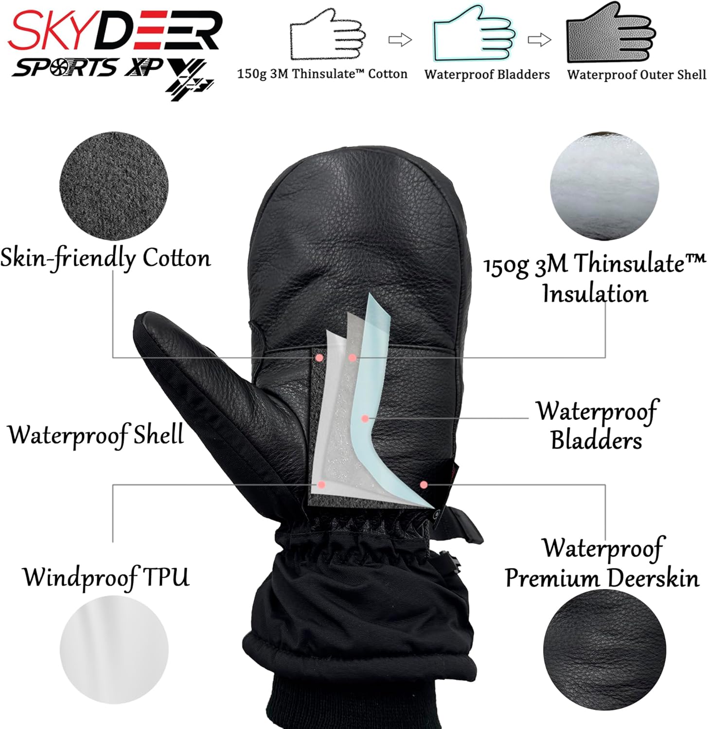 SKYDEER 100% Waterproof and Premium Deerskin Suede Leather Ski Gloves with 150G 3M Thinsulate Lining, Ultra Soft & Durable & Warm Cold Weather Gloves for Extreme Cold Condition (SD8650T) - Image 2