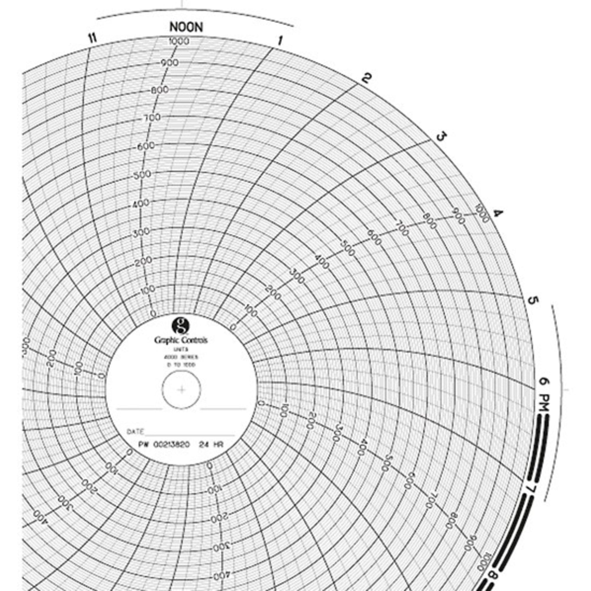 10 (in) Circular Chart Recorder Paper, 0 to 1000 Uniform Spacing, No Units, 24 Hours, 100/Box-picture-36