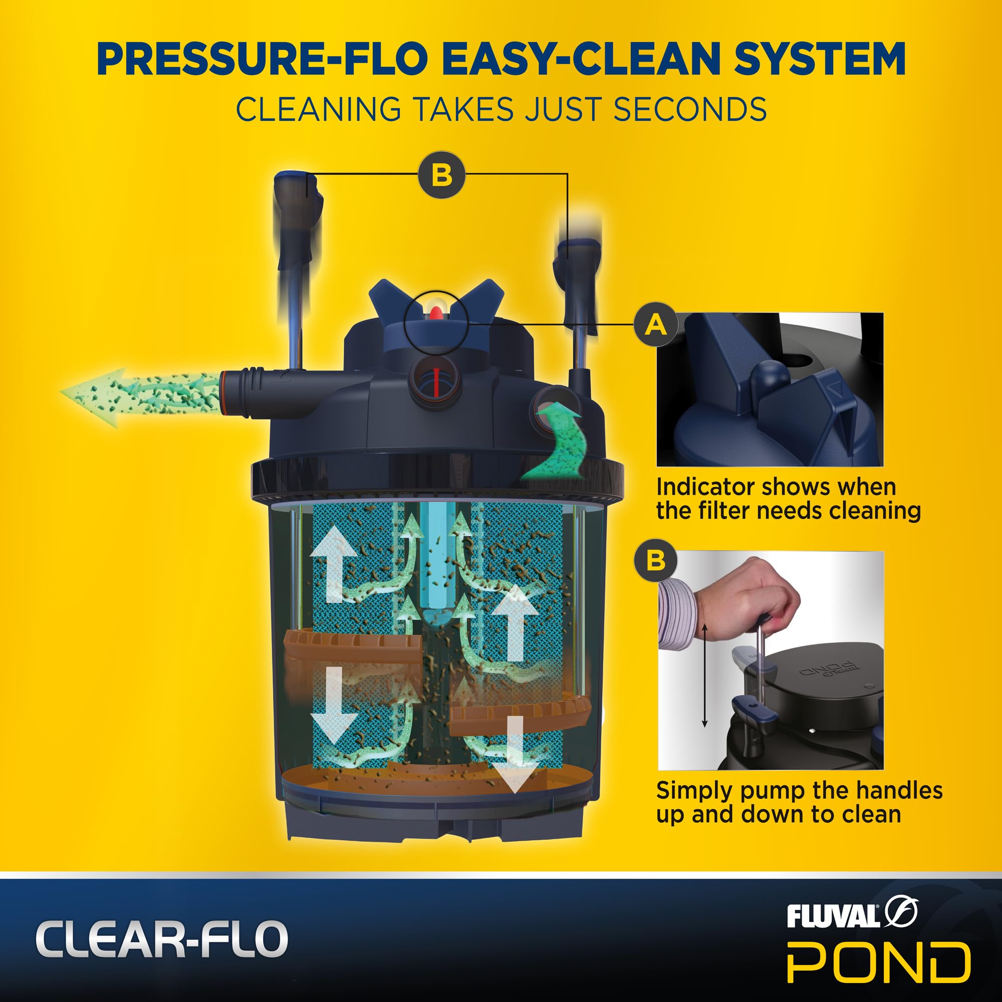 Fluval Clear-Flo Kit de filtre et pompe 5000