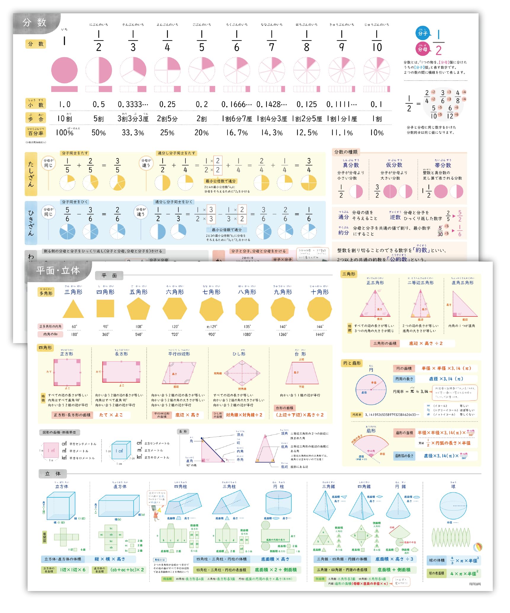 小、中学生までにマスターしたい 算数 数学 （分数、立体、平面の基本） お風呂ポ…