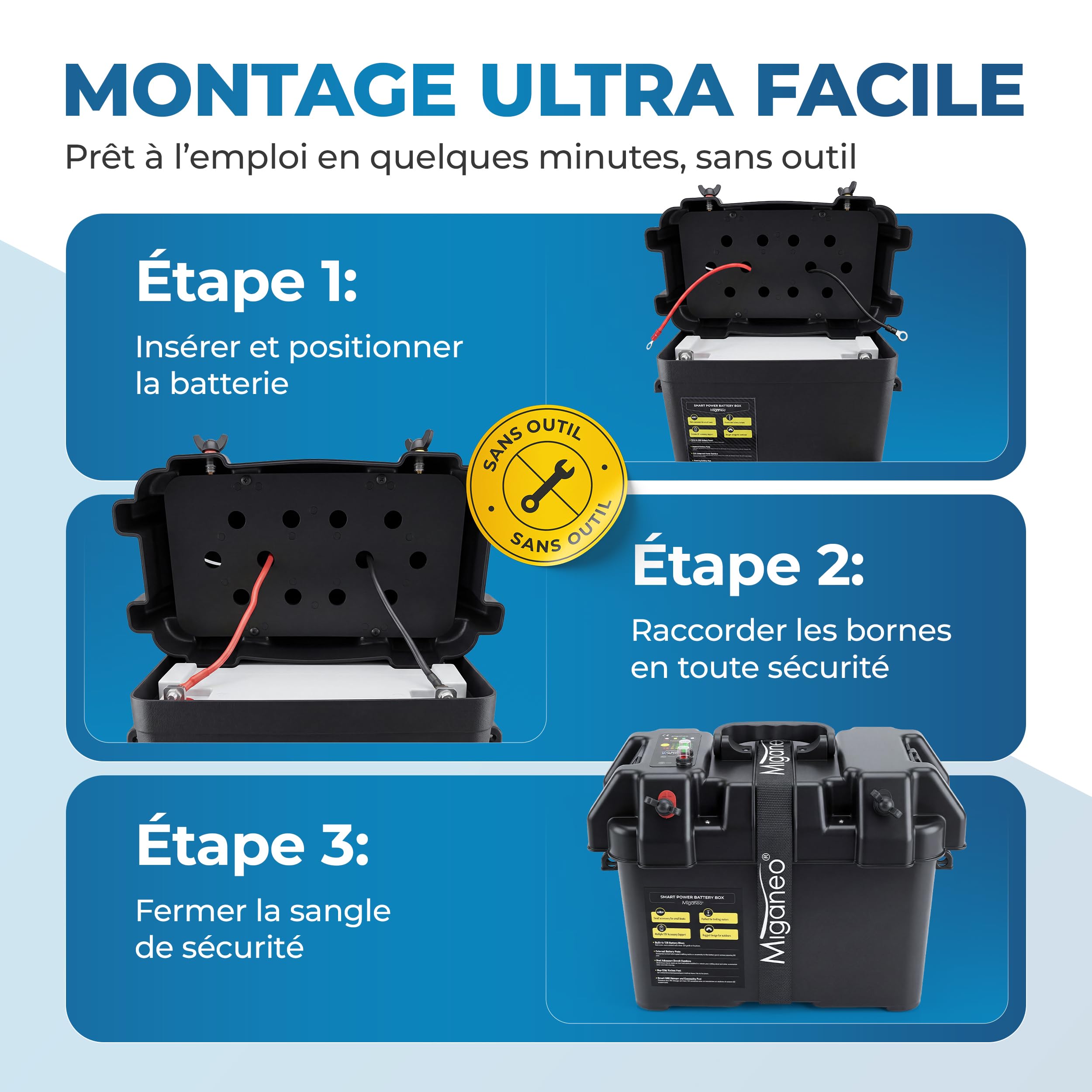 Miganeo Boîtier de Batterie Étanche – Battery Box 12V avec Port USB & Prise 12V – Protection Robuste contre Éclaboussures & Milieu Marin – jusqu’à 100Ah