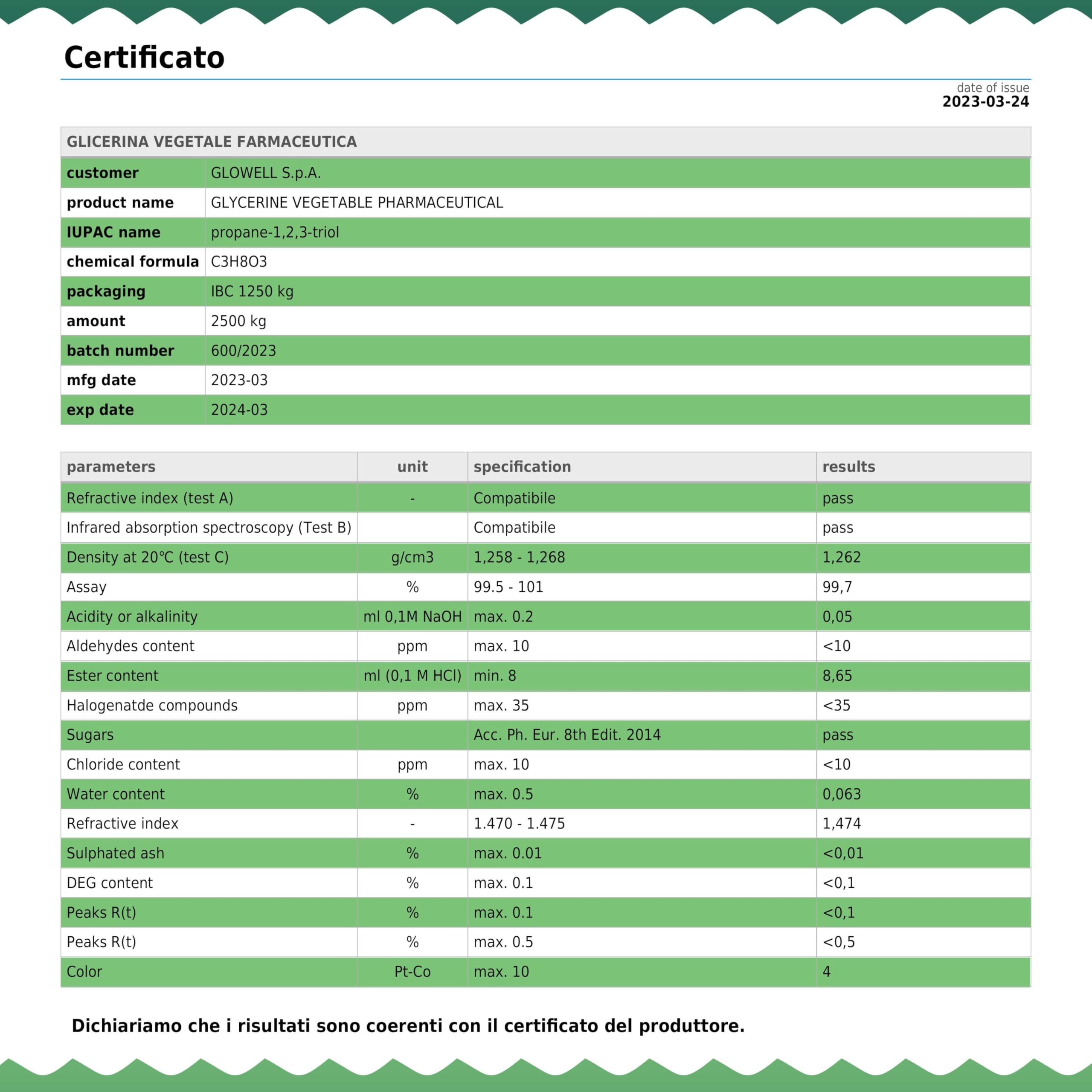 Glowell Kit 2000 ml Glicerina Vegetale Pura e Glicole Propilenico 1000 ml ciascuno, Purezza Farmaceutica 99.9%, Base Neutra 50/50 Multiuso Cosmetico e Tecnico, Made in Italy