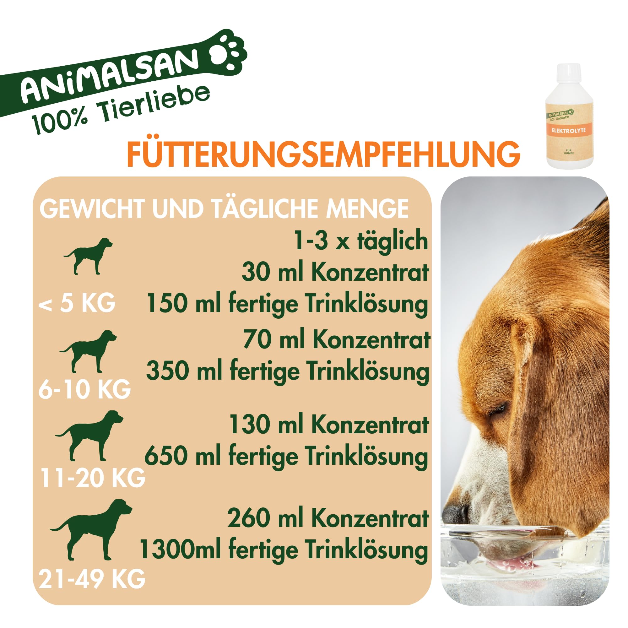 Électrolytes pour chien - Complément alimentaire pour chien - 250 ml de concentré - Pour un soutien quotidien de l'équilibre hydrique et électrolytique de votre chien