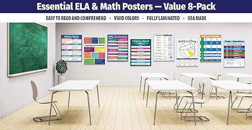 Miniatura 2 de ZOCO Paquete de 8 pósteres 4 carteles de gramática - 4 pósters de álgebra y geometría - Gráficos de anclaje de clases de matemáticas y artes del