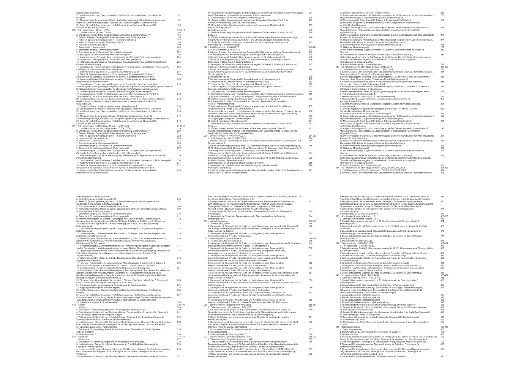 VW Caddy Typ SA 2015-2020 Schaltplan Stromlaufplan Verkabelung Elektrik Pläne Buch Werkstatthandbuch Reparaturhandbuch Reparaturleitfaden KFZ-Verlag
