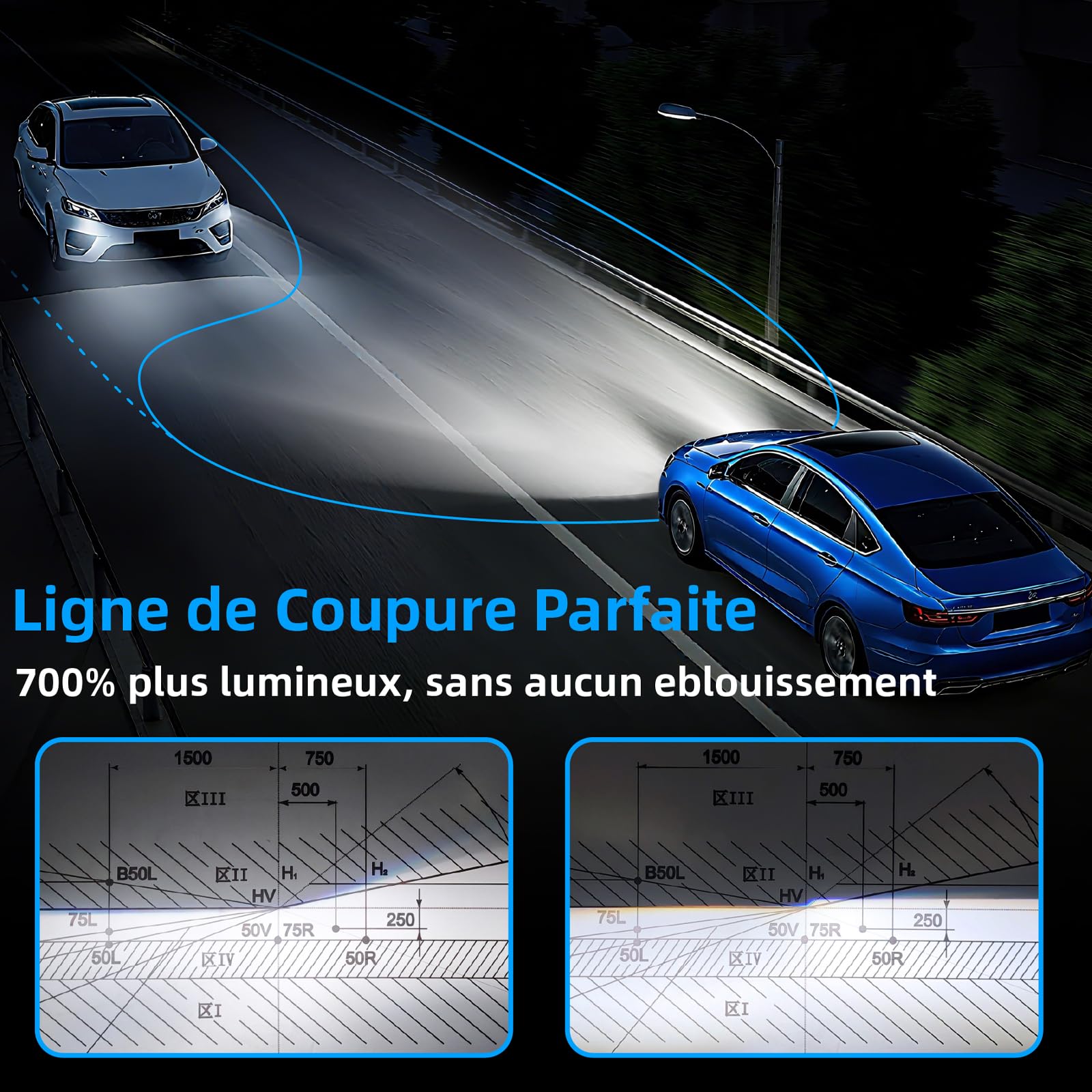 Sinoparcel H7 LED Ampoule de Phare 2025, Feux de Croisement et Route 2 Pcs | Lampe Anti-erreur Homologué, 700% Plus Lumineux Taille 1:1 Halogène, Plug & Play, 6500K Blanc, 50000 Heures de Durée de Vie