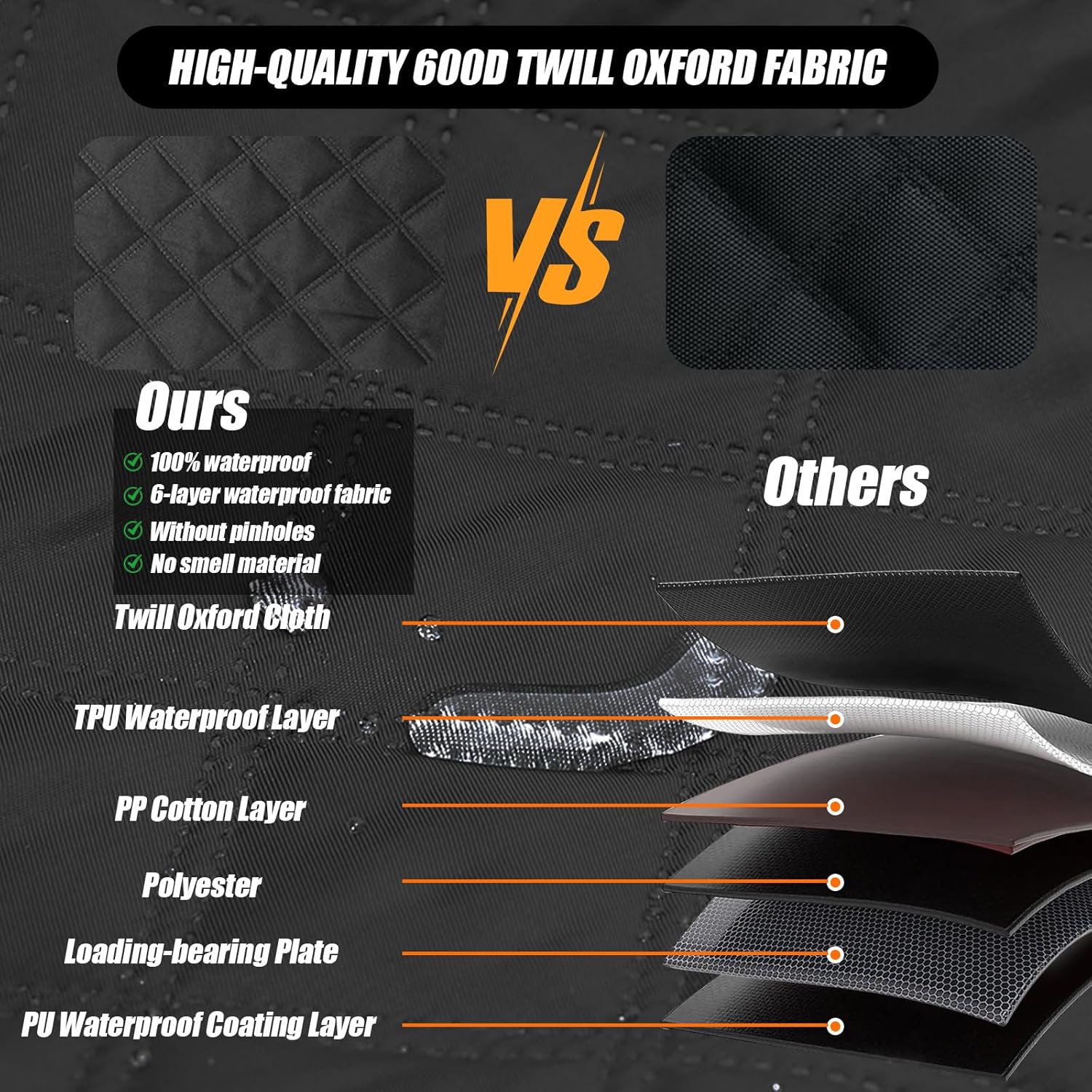 Dog Car Seat Cover, Hard Bottom Back Seat Extender for Large Pets Holds 280 lbs - 2025 Upgraded Heavy Duty Waterproof Scratch-Resistant Material, Foldable Hangable Hammock for Car SUV Truck