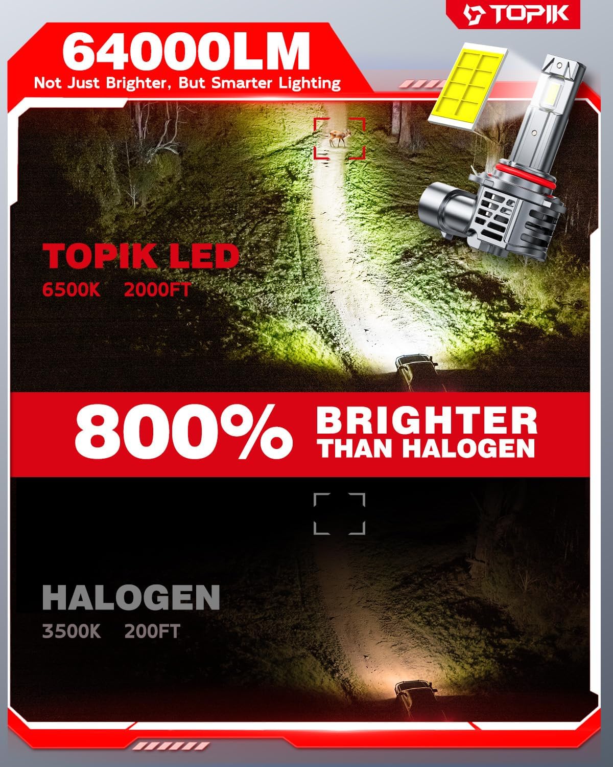 TOPIK 9005 9006 Light Bulbs Combo, 64000LM 6500K White 800% Super Bright HB3 HB4 Halogen Replacement Fog Light Bulbs or Off-Road Bulbs, Plug & Play, 4PCS