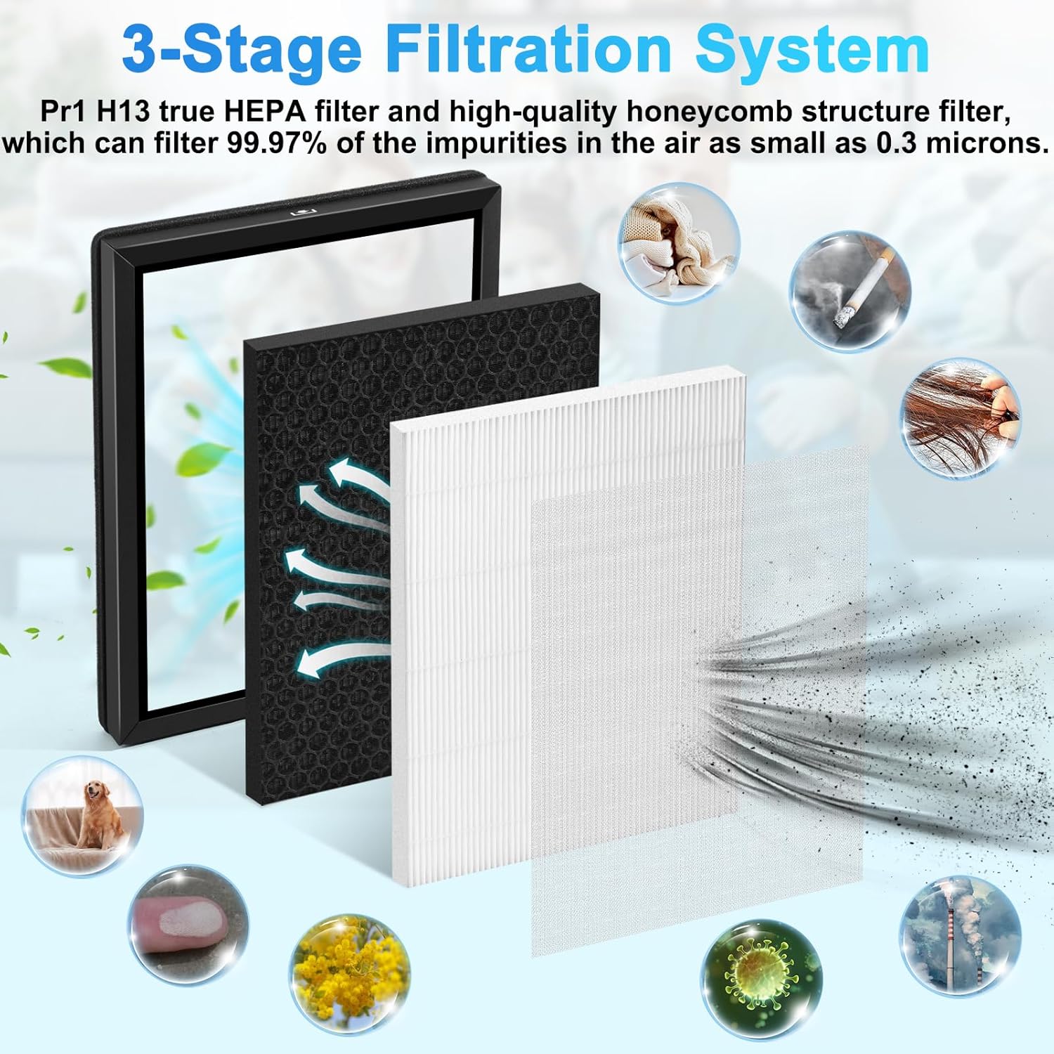 3Pack Pr1 Replacement Filter Compatible With Mooka PR1 Air purifier for Home Pets，H13 True Hepa 3-stage filtration system with activated carbon (3Hepa filter+6pre-filter) - Image 4