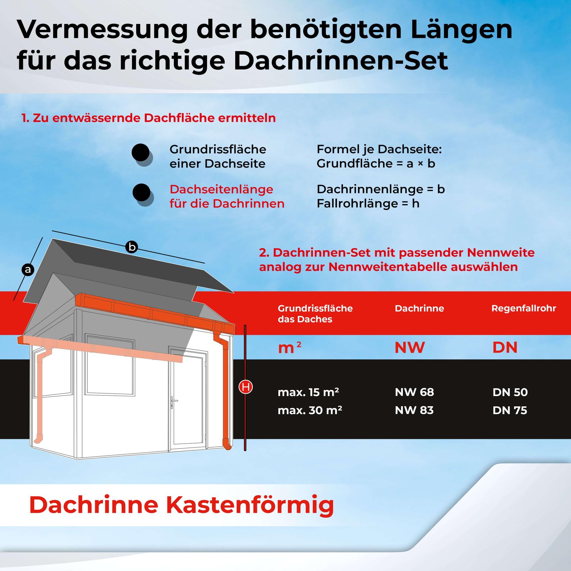 INEFA Dachrinnen-Set Kunststoff Kastenrinne 3m x NW83 / 83mm Braun | Regenrinne und Fallrohr aus PVC-U für eine Dachseite am Gartenhaus, Carport, Terrasse & Pavillion, inkl. Montagezubehör