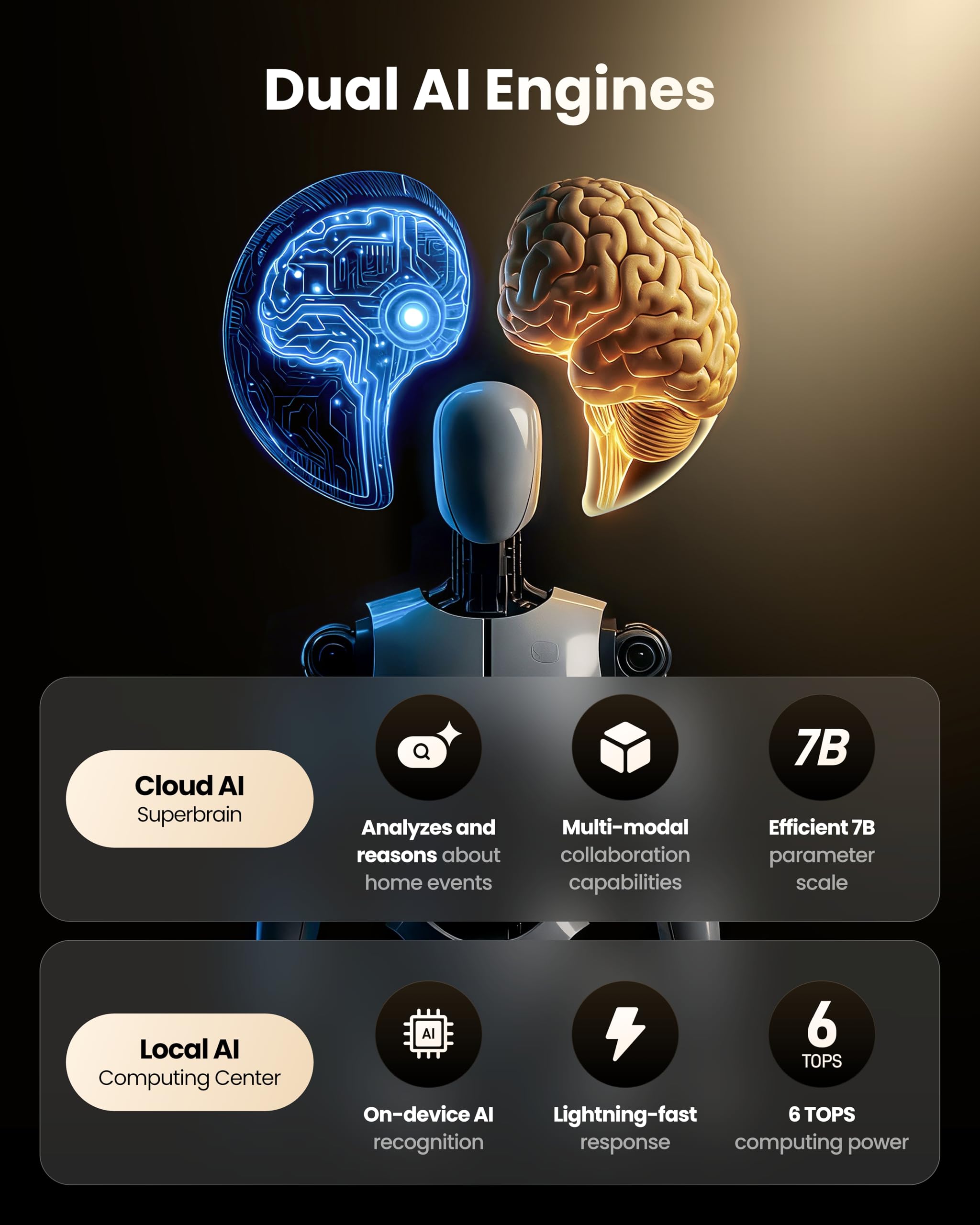SwitchBot AI Hub, KI Smart Home Hub mit OpenClaw, lokalem NVR-Speicher, 6 TOPS Edge-KI, Home Assistant Core, Matter Bridge, Dual-Band-WLAN, 16GB microSD inklusive