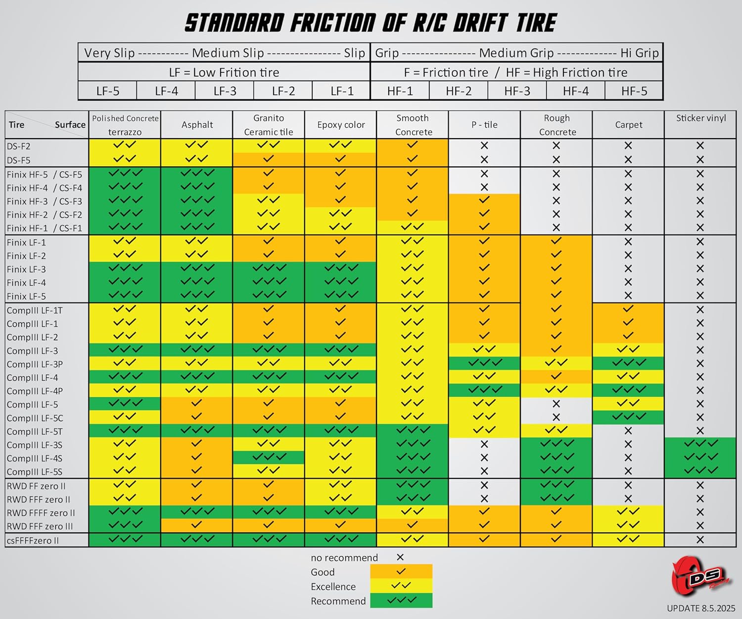 New LF-3P LF3P P-Tile Drift CompIII Competition Tires for 1/10 RC MST RMX Yokomo RD Tamiya Reve D RDX Drifting Car