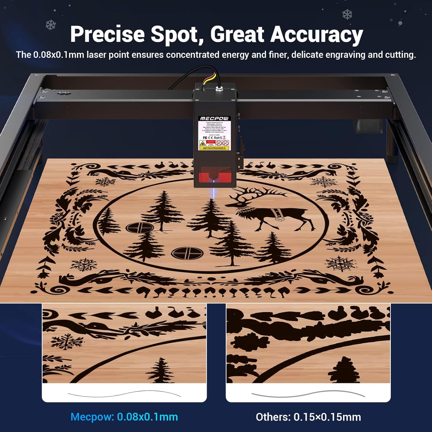 Comparison of laser spot size for Mecpow and other engravers