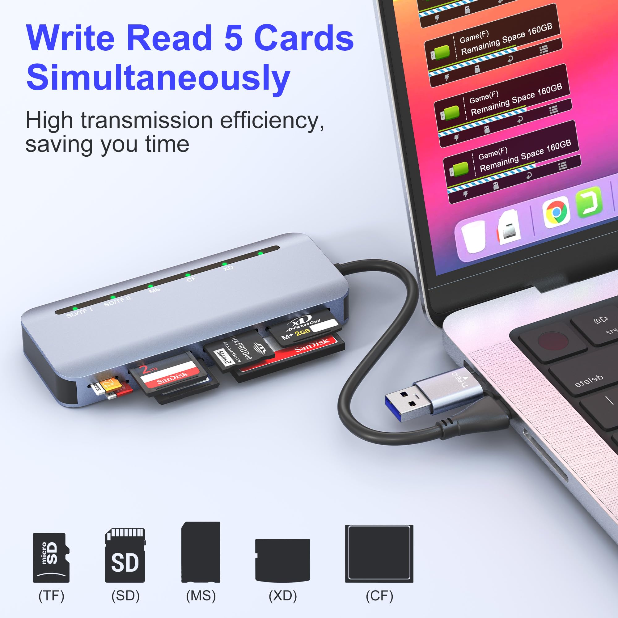 Memory Stick Pro Duo Lecteur de cartes 7 en 1 USB-C pour cartes SD/TF/CF/MS/XD, lecteur de carte SD pour iPhone