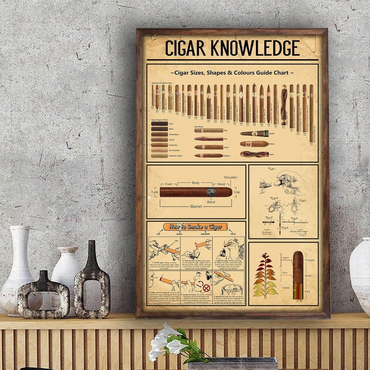 Nuboxx Yt_1 Cigar Knowledge Poster Cigar Sizes Shapes Guide Chart Cigar Wall Hanging Cigar Poster Cigar Art Cigar Wall Art Cigar Lovers Gifts Funny Plaque Signs Gift For Room Office 6X8 Inch