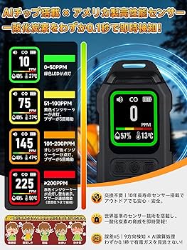 Amazon.co.jp: 一酸化炭素チェッカー【4in1 CO/温度/湿度/ライト機能