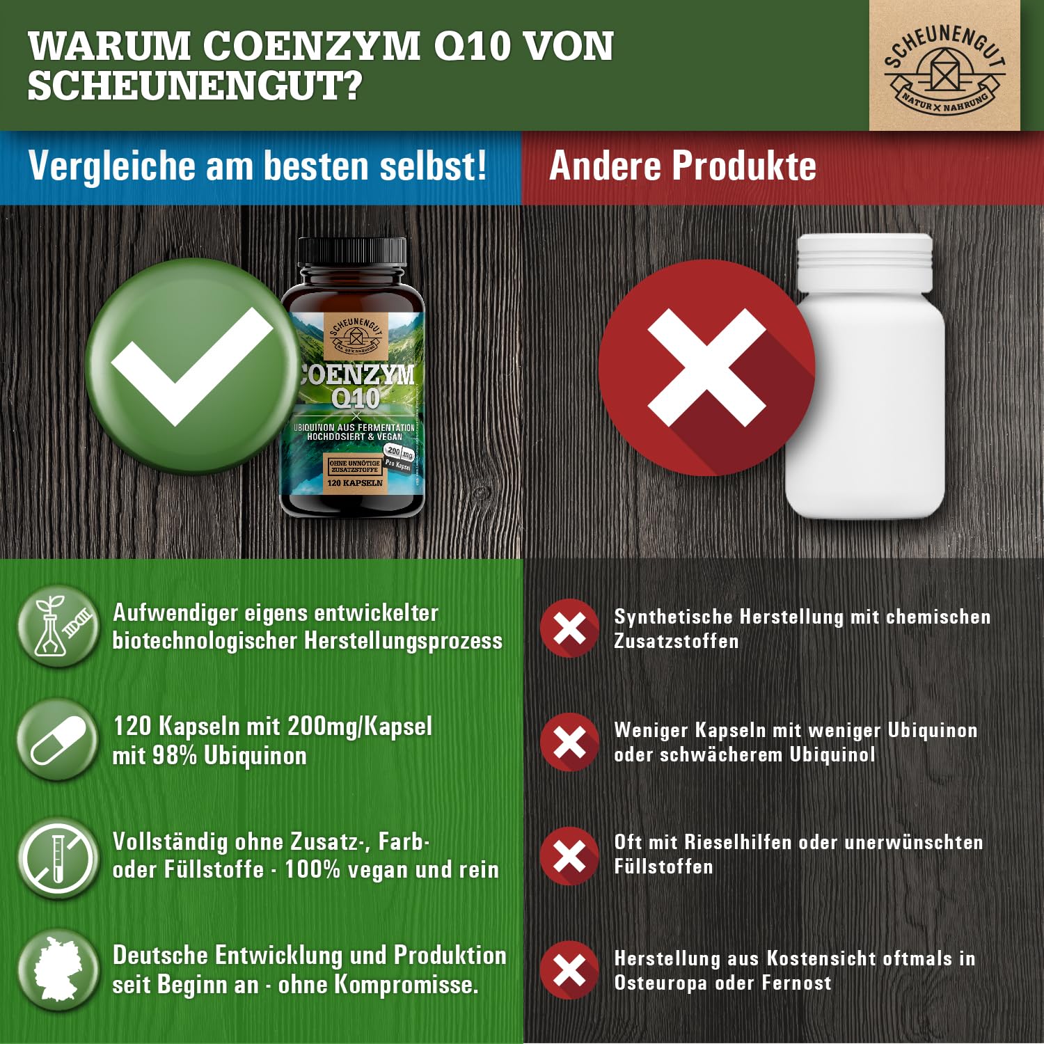 Q10 200mg je Kapsel - WICHTIG: Q10 Kapseln Hochdosiert mit bioaktivem Ubiquinon -Coenzym Q10 aus Deutschland- Laborgeprüft und Vegan 120Stk DE SCHEUNENGUT®