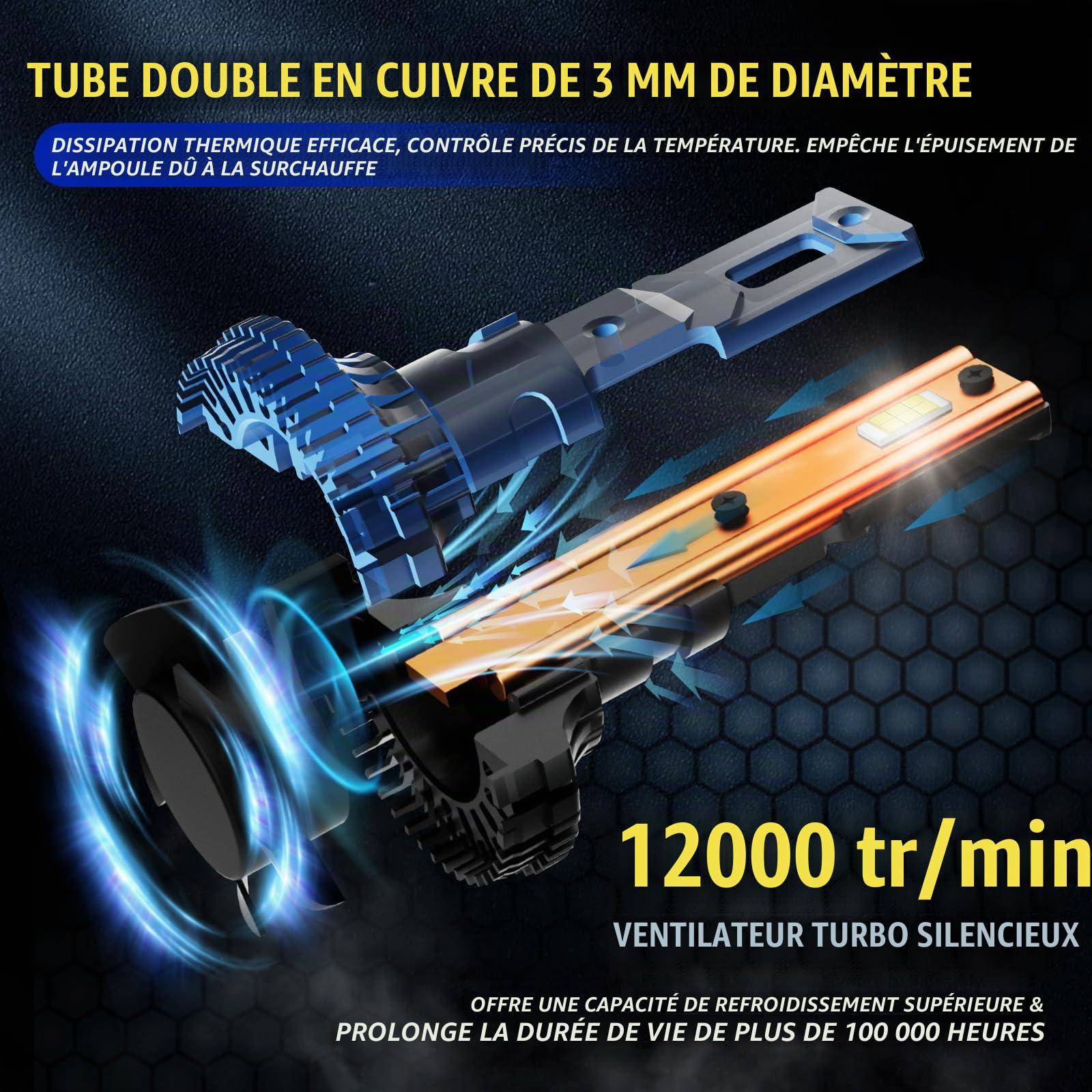 H7 LED Anti-Erreur 30000LM : Ampoules H7 Lenticulaires