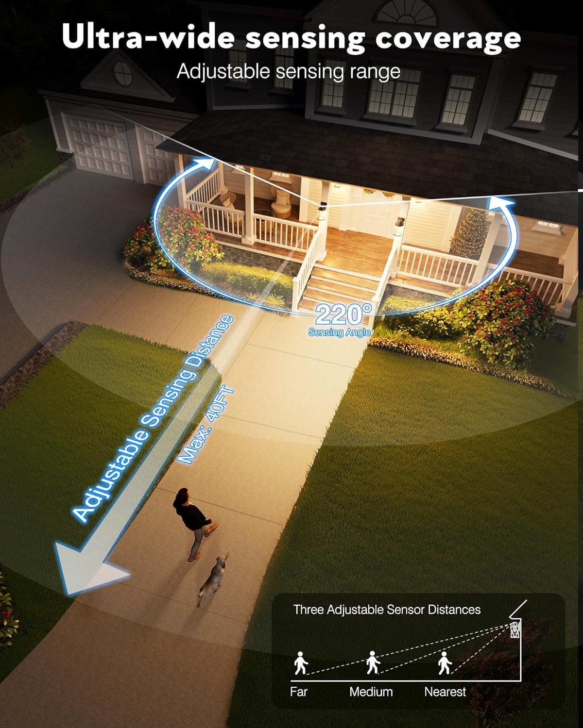 VIANIS Distance-Adjustable Motion Sensor Porch Light, 2-Pack Oil Rubbed Bronze Waterproof Outdoor Light fixtures wall Mount, Anti-Rust Dusk-to-Dawn Outdoor Lanterns for Porch, Garage, Front Door