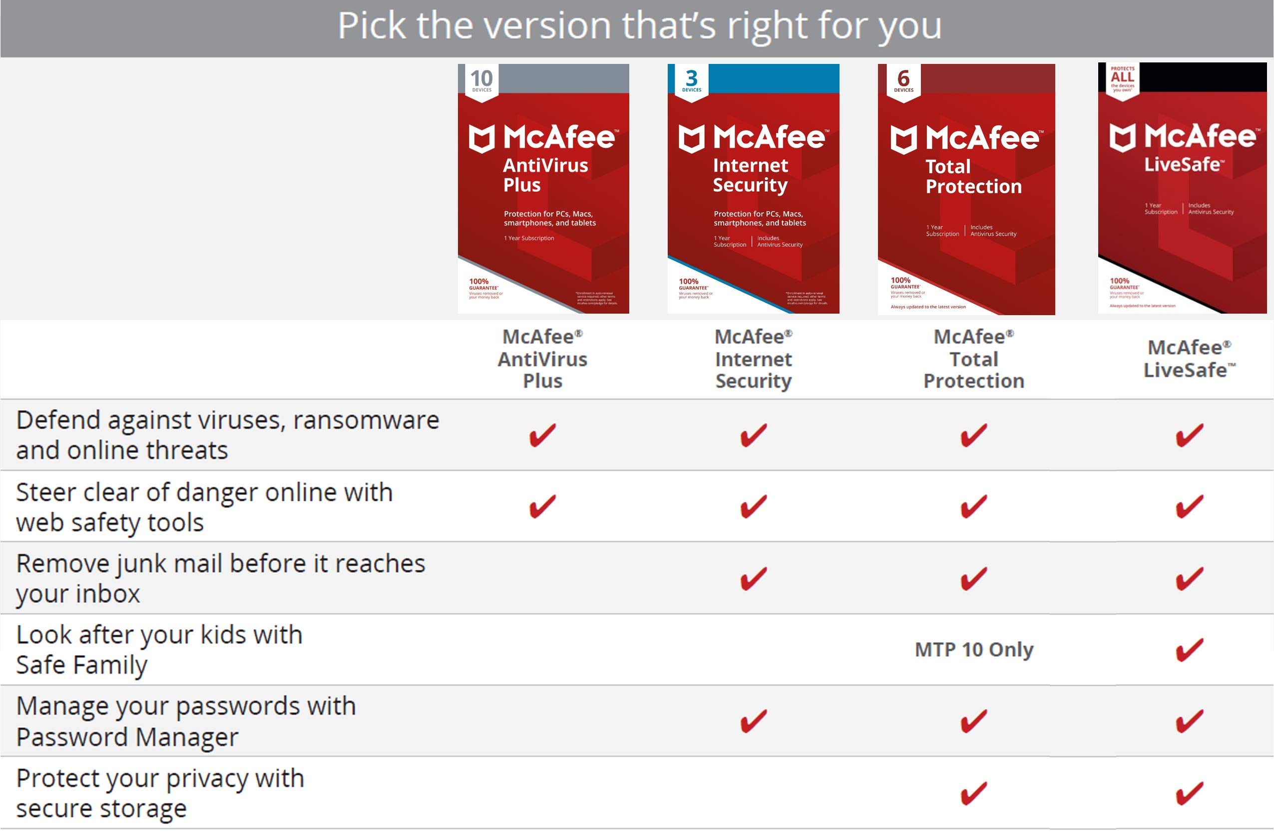McAfee Total Protection - 3 Dispositivos