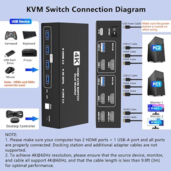 HDMI KVM Switch 2 Monitors 2 Computers, 4K@60Hz Dual Monitor KVM Switches USB Switch with 4 USB 3.0 Ports Sharing Keyboard Mouse Printer, Computer Switch Monitor Switch for 2 Computers with Controller