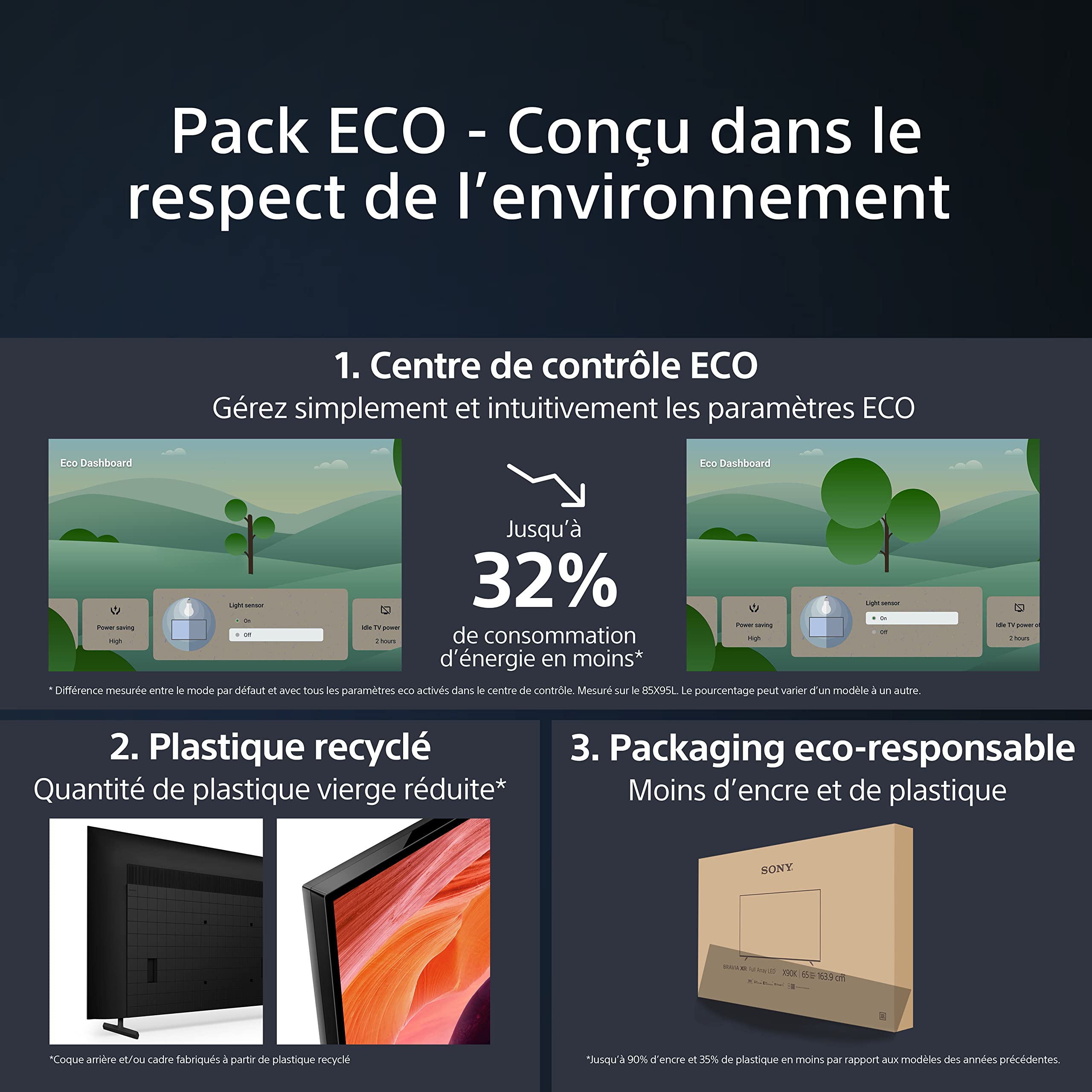 Sony Television Bravia KD-65X75WL : 4K Ultra HD LED | HDR | Google | Pack ECO | BRAVIA Core - Design Signature Sony [Classe énergétique F]
