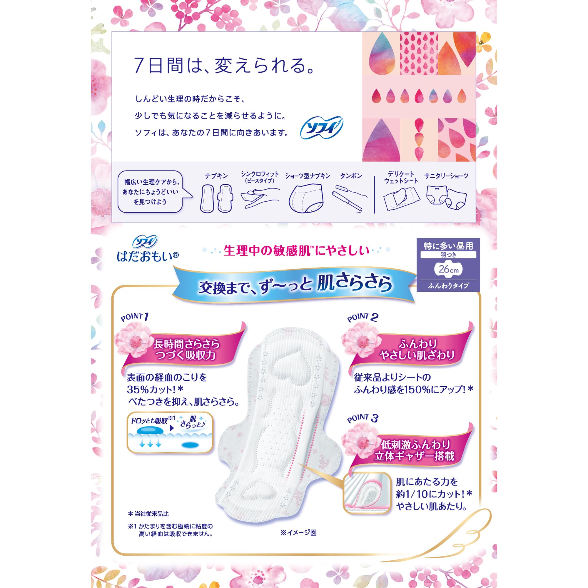 Amazon.co.jp: ソフィ ユニチャーム はだおもい 特に多い昼用 羽つき