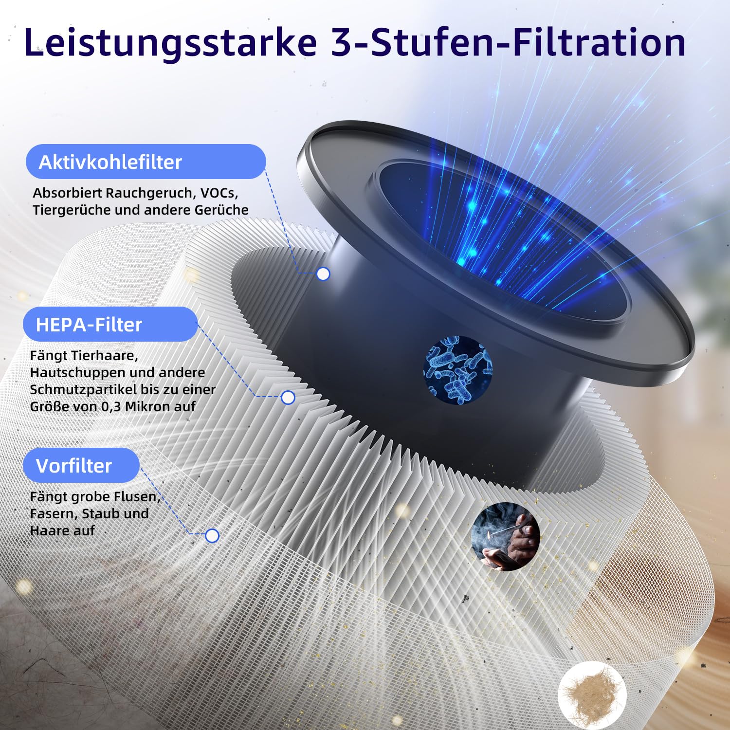 EJD Luftreiniger für Schlafzimmer und Zuhause, leiser H13 HEPA | 3-stufiger Filter, 3 Geschwindigkeiten, 12 dB Schlafmodus gegen Pollen, Staub, Tierhaare, Gerüche