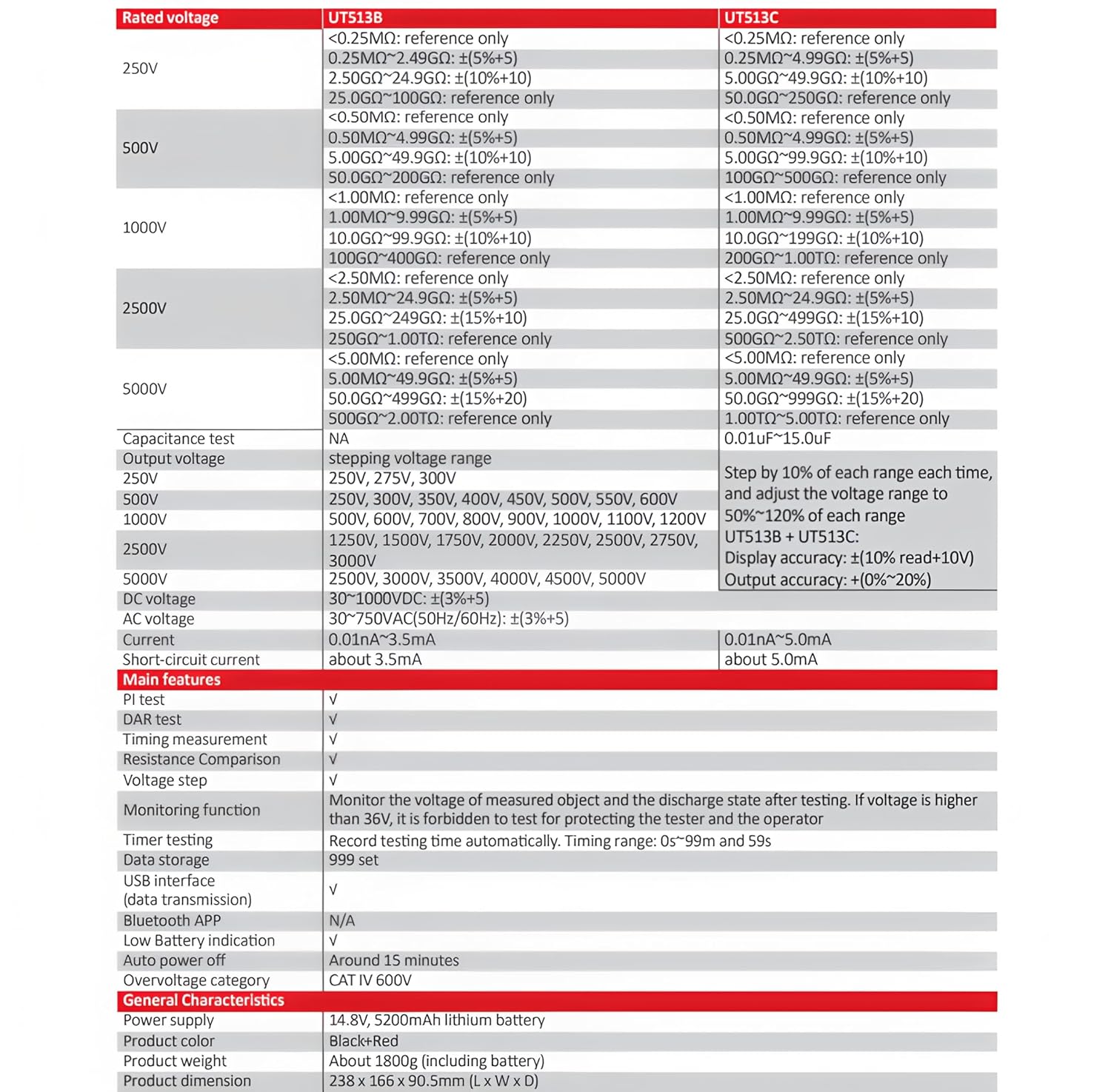 UNI-T Uni-Trend UT513B/UT513C 5kV Insulation Resistance Testers;PI & DAR Measurement/Data Storage/PC Communication Measurement Resistance Tester Megohm Meter(UT513B)