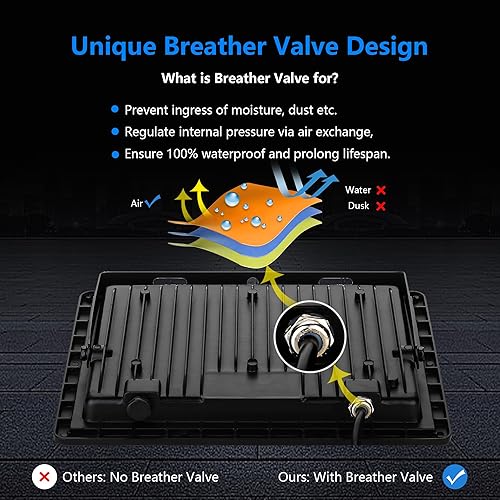 Miniatura 3 de Luces LED de inundación de 450 W para exteriores con enchufe, luces de seguridad ultra brillantes, IP66 impermeable, reflector exterior enchufable,