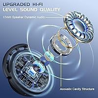 Vista 4 de IAMJOY Wireless Gaming Earbuds, 20ms Low Latency, Game Earbuds with Mic, 2.4GHz & Bluetooth, Compact LED Display Compatible with Meta Quest 3/2