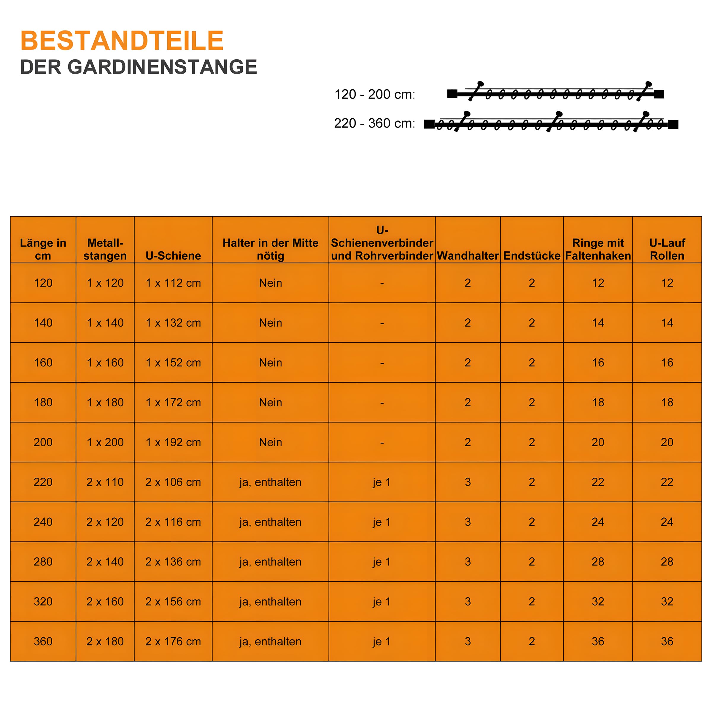 iso-design Gardinenstangen weiß 2-läufig mit U-Storelauf aus Metall und Kunststoff mit 28 mm Durchmesser Endstück Kugel, Gardinenstange mit U-Schiene, 320 cm (mittig geteilt)