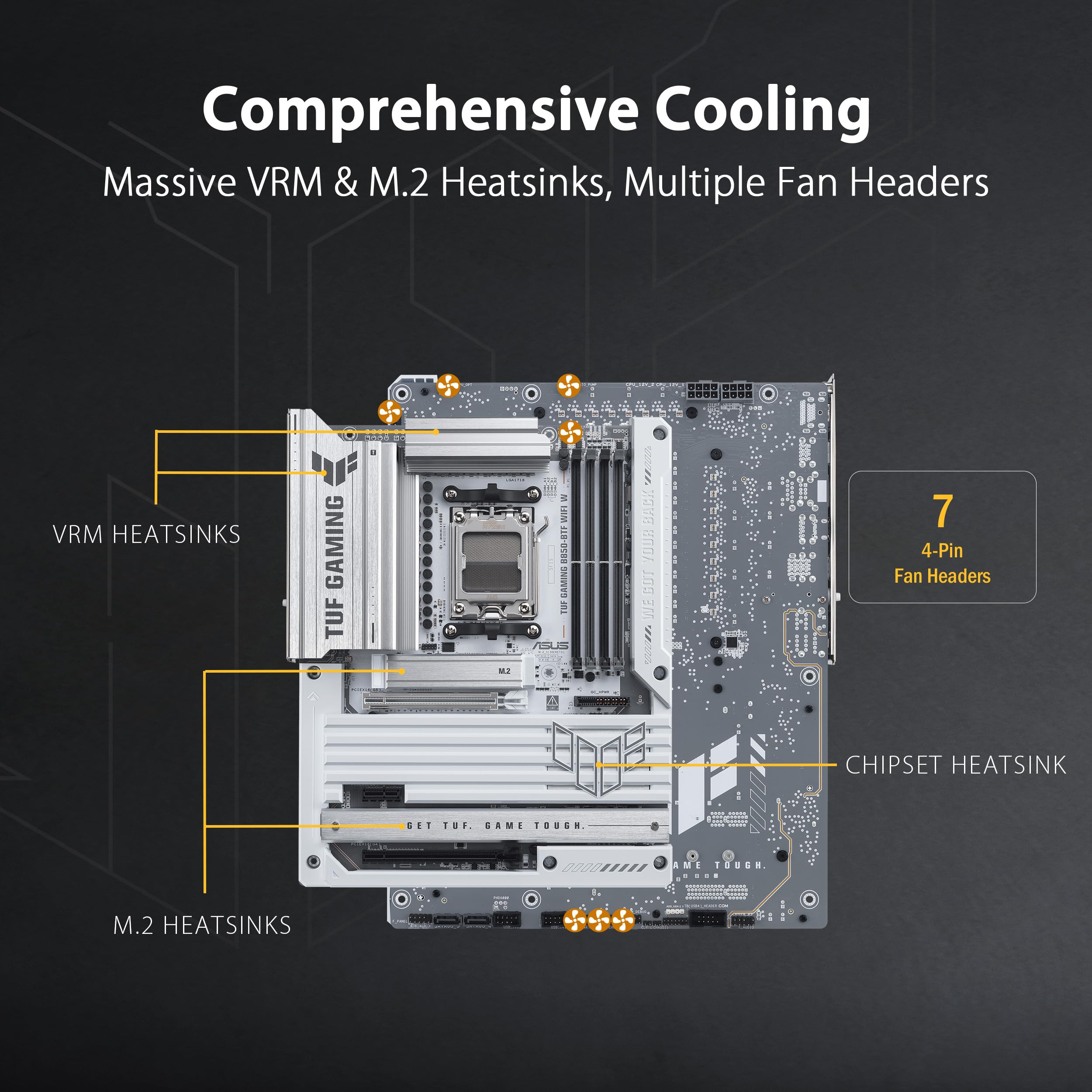 Asus TUF GAMING B850-BTF WIFI W, AMD B850, AM5, ATX, 4 DDR5, HDMI