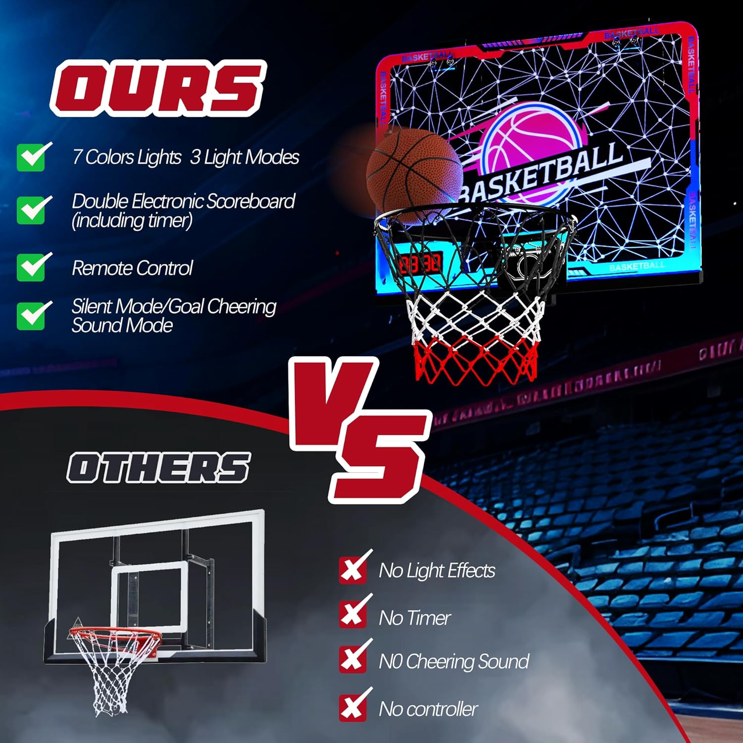 Mini Indoor Basketball Hoop with 7-Color Lights & 3-Light Effects & Scoreboard & Timer,Over The Door Bedroom Office for 3-12 Year Old Kids Boys Birthday Christmas