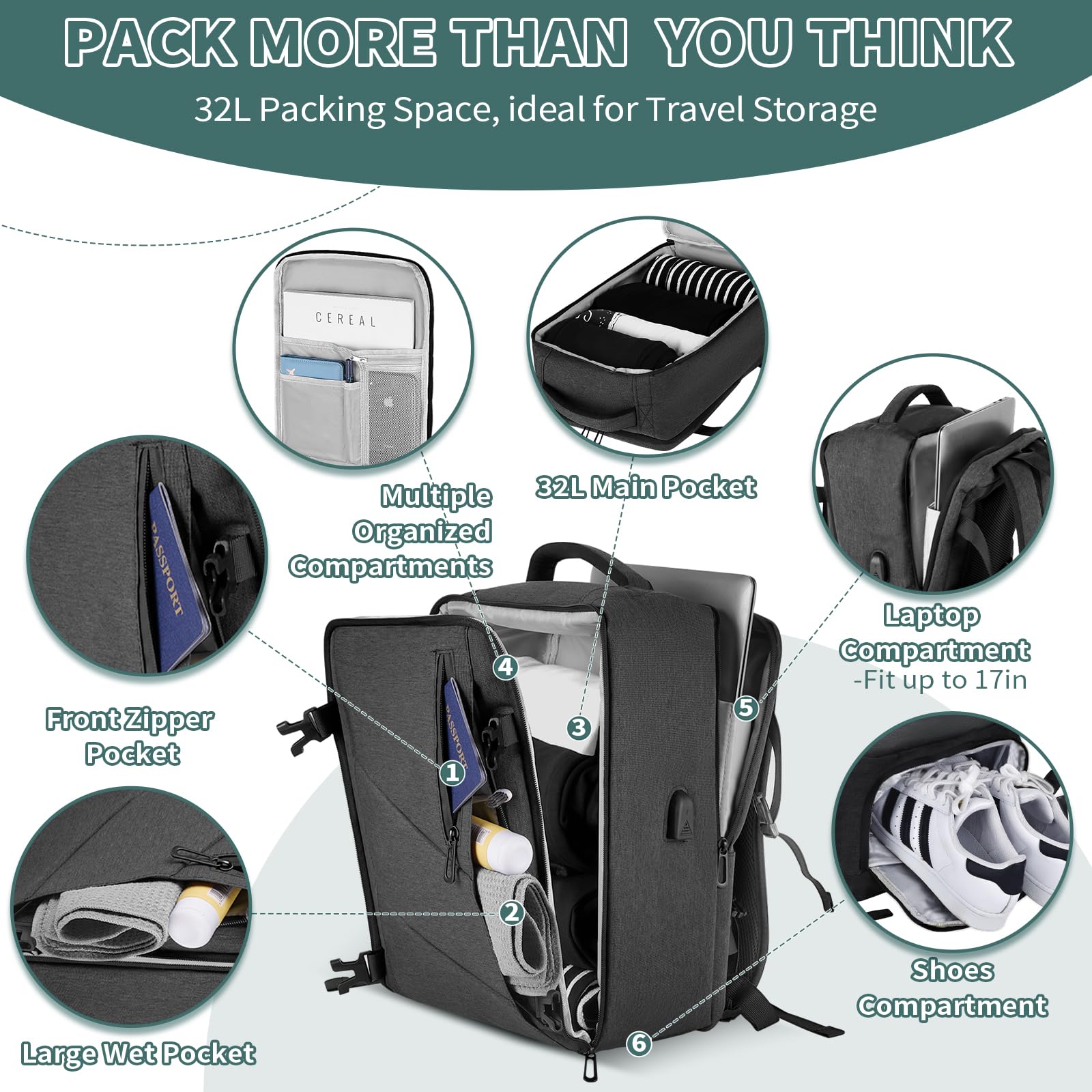 VOESLD Zaino 45x36x20 per Easyjet, Zaino da Viaggio Aereo Bagaglio a Mano Grigio Zaino Porta PC Donna Uomo Impermeabile Zaino Bagaglio a Mano per Tutte le Principali Compagnie Aeree, con Porta USB 32L