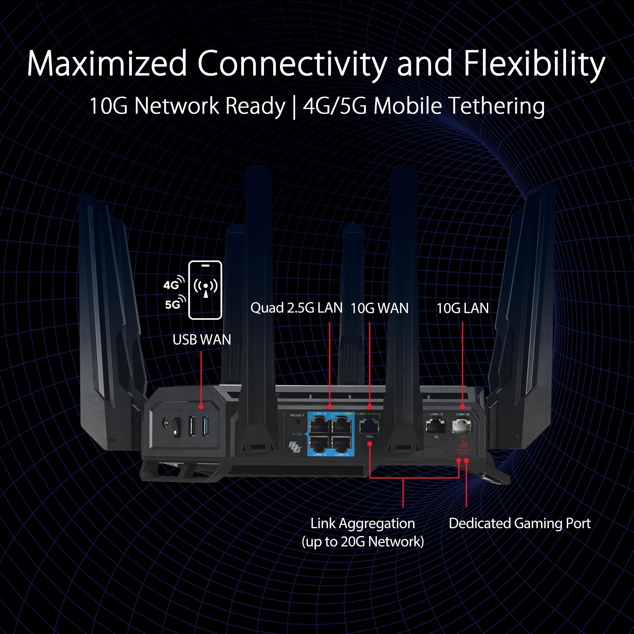 ASUS ROG Rapture GT-BE98 PRO First Quad-Band WiFi 7 Gaming Router supports 320MHz, Dual 10G Port, Triple-level Game Acceleration, Mobile Game Mode, Subscription-Free Security, AiMesh, and VPN features - Image 4