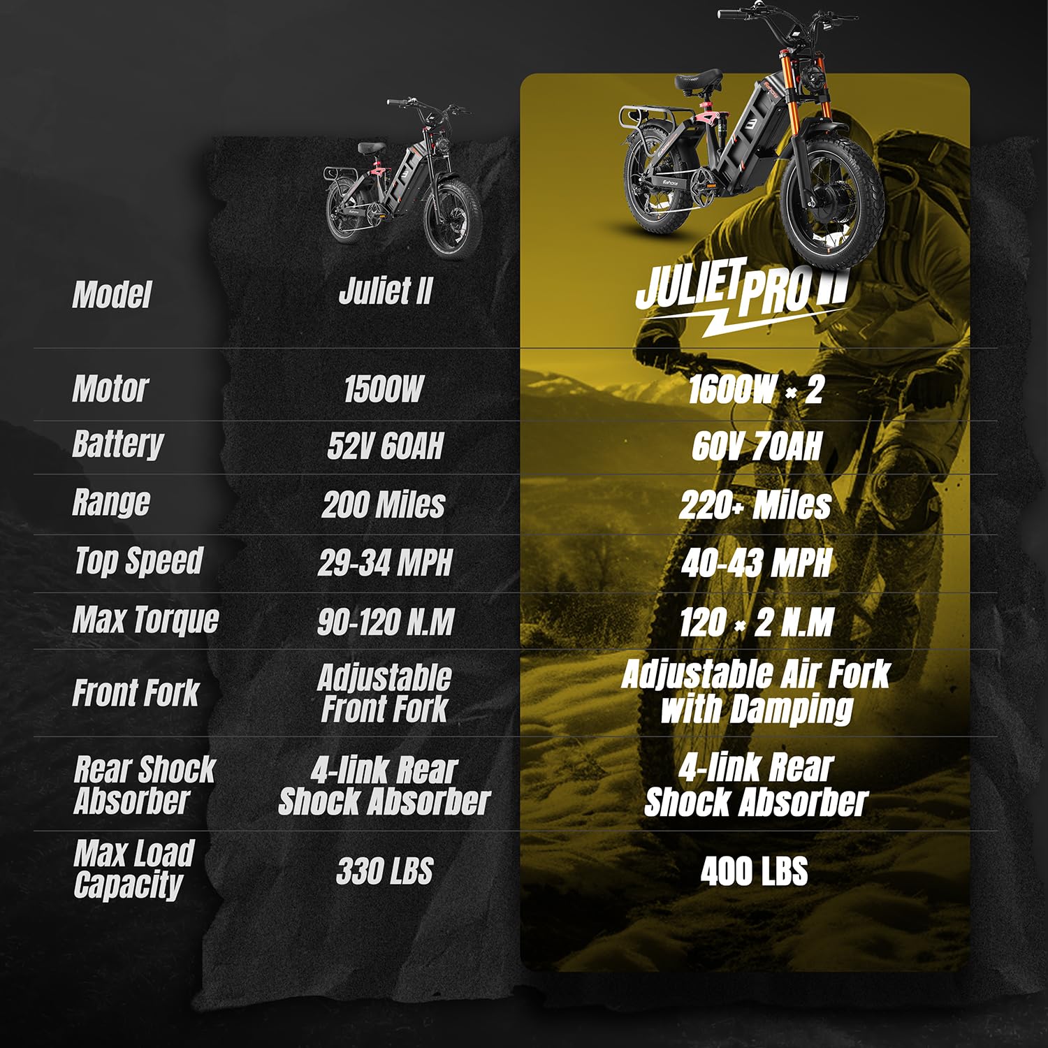 eAhora Juliet Pro II [2025] Dual Motor Electric Bike for Adult, 4400W & 43MPH, 60V 70Ah 220 Miles Long Range Ebike, 20