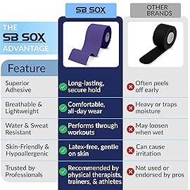 SB SOX Original Cotton Kinesiology Tape Roll - Best Latex Free Athletic Tape for Muscles/Joints - Waterproof, Stretchy, and Gentle on Skin (16ft) (Purple)