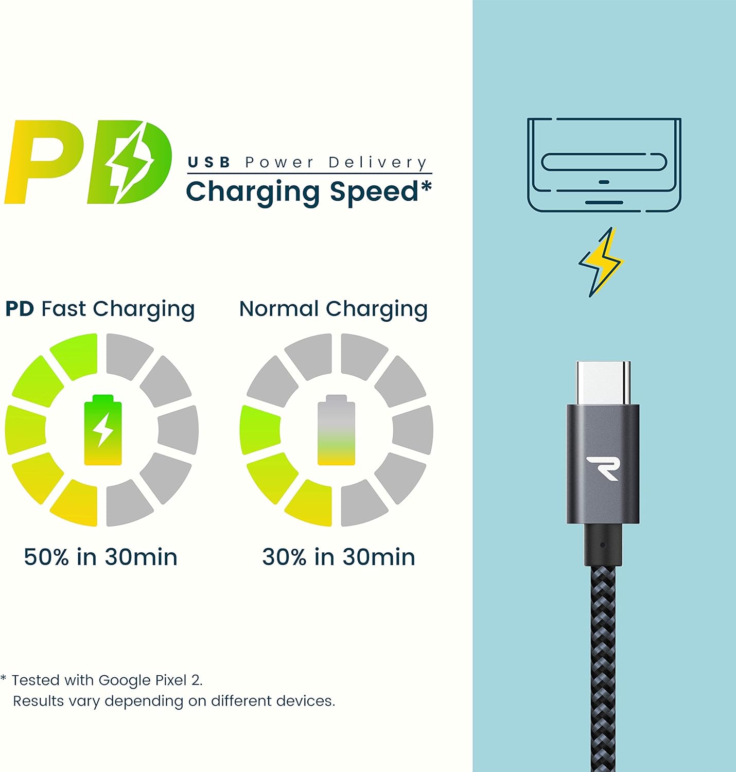 Graphic comparing PD Fast Charging (50% in 30 min) to Normal Charging (30% in 30 min) for a Google Pixel 2.