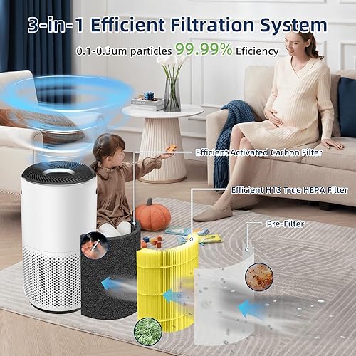 Miniatura 2 de Filtro de repuesto para alergias a mascotas Core 400S para LEVOIT Core 400S y Core400S-PCore 400S-rf Purificador de aire, 3-en-1 Verdadero H13 HEPA