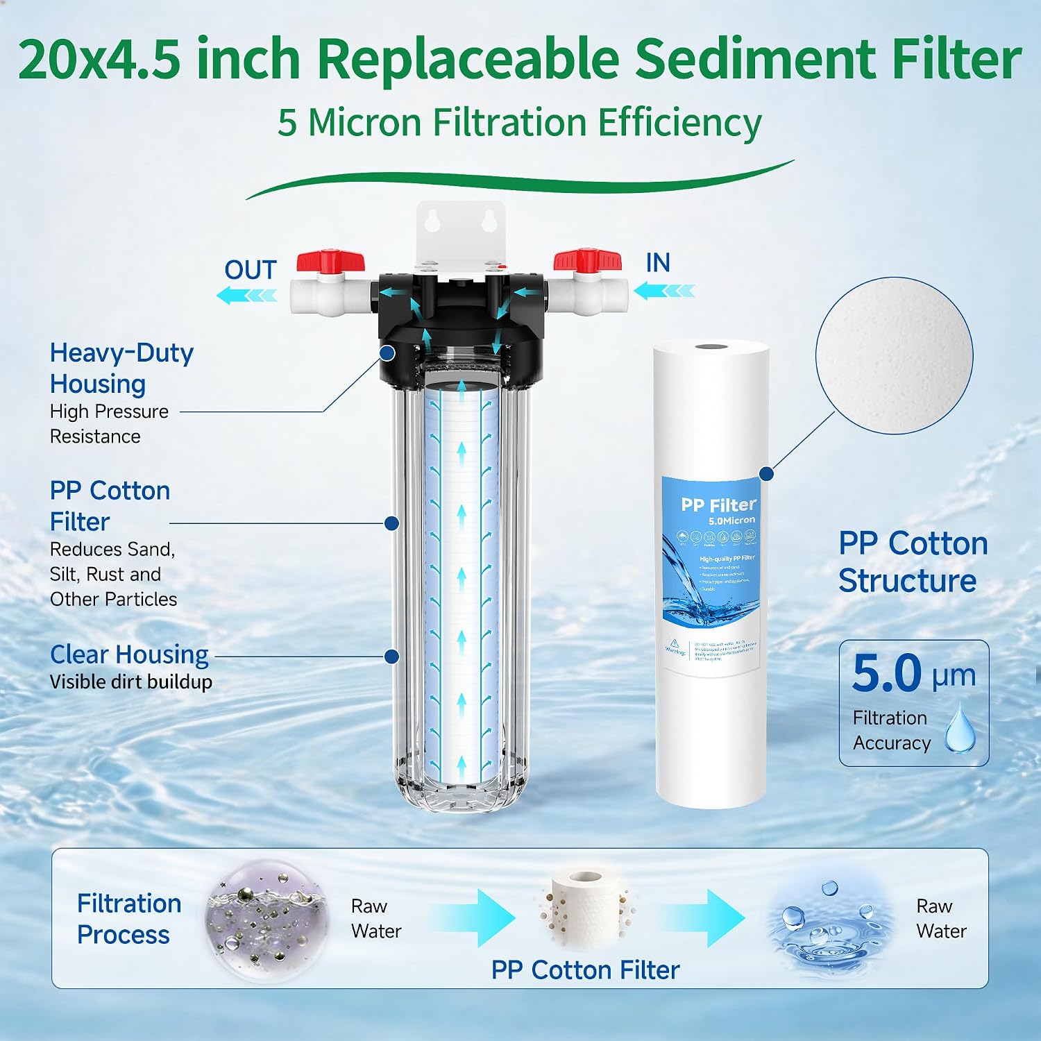 Whole House Water Filter System, Reduces Sand and Dirt, 20" x 4.5" Single Clear White Housing Water Purifier with 1" Inlet/Outlet, Includes PP Sediment Filter Cartridge & Wrench, with Shut-Off Switch