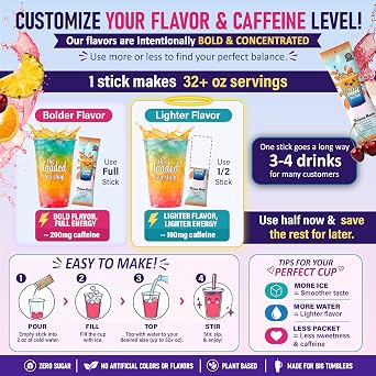 The Loaded Tea Shop Energy Drink Mix Sticks, Candy Burst 5 Pack, Sugar-Free, Zero Calories, 200mg Natural Caffeine, No Artificial Colors/Flavors, Powder Packets w/ B Vitamins - Energy Drink Alternative