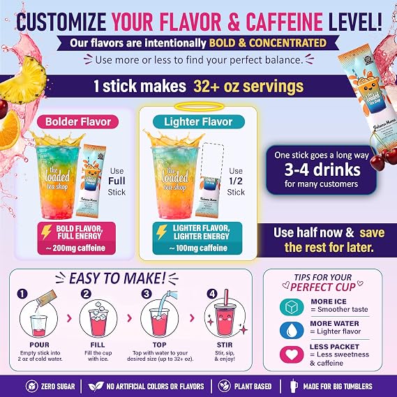 The Loaded Tea Shop Energy Drink Mix Sticks, Candy Burst 5 Pack, Sugar-Free, Zero Calories, 200mg Natural Caffeine, No Artificial Colors/Flavors, Powder Packets w/ B Vitamins - Energy Drink Alternative