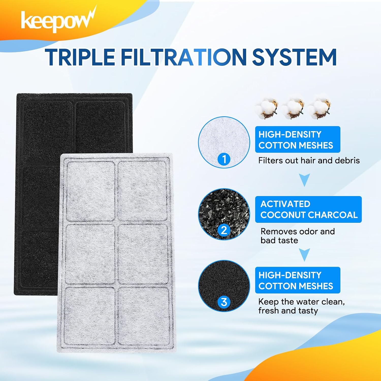KEEPOW 6-PCS Filter Compatible with PetSafe Drinkwell Fountain Platinum/Zen image 3