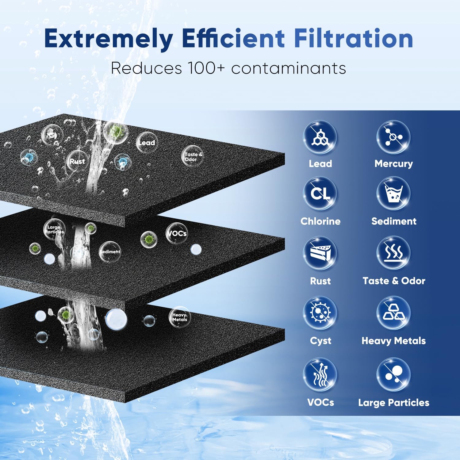 PUREPLUS DA29-00003G NSF 53&42 Certified Water Filter Replacement for Samsung DA29-00003B Aqua-Pure Plus DA29-00003A,DA20-00003G,HAFCU1,DA29-00003F,RFG297AARS,RFG237AARS,RSG257AARS Refrigerator, 3Pack