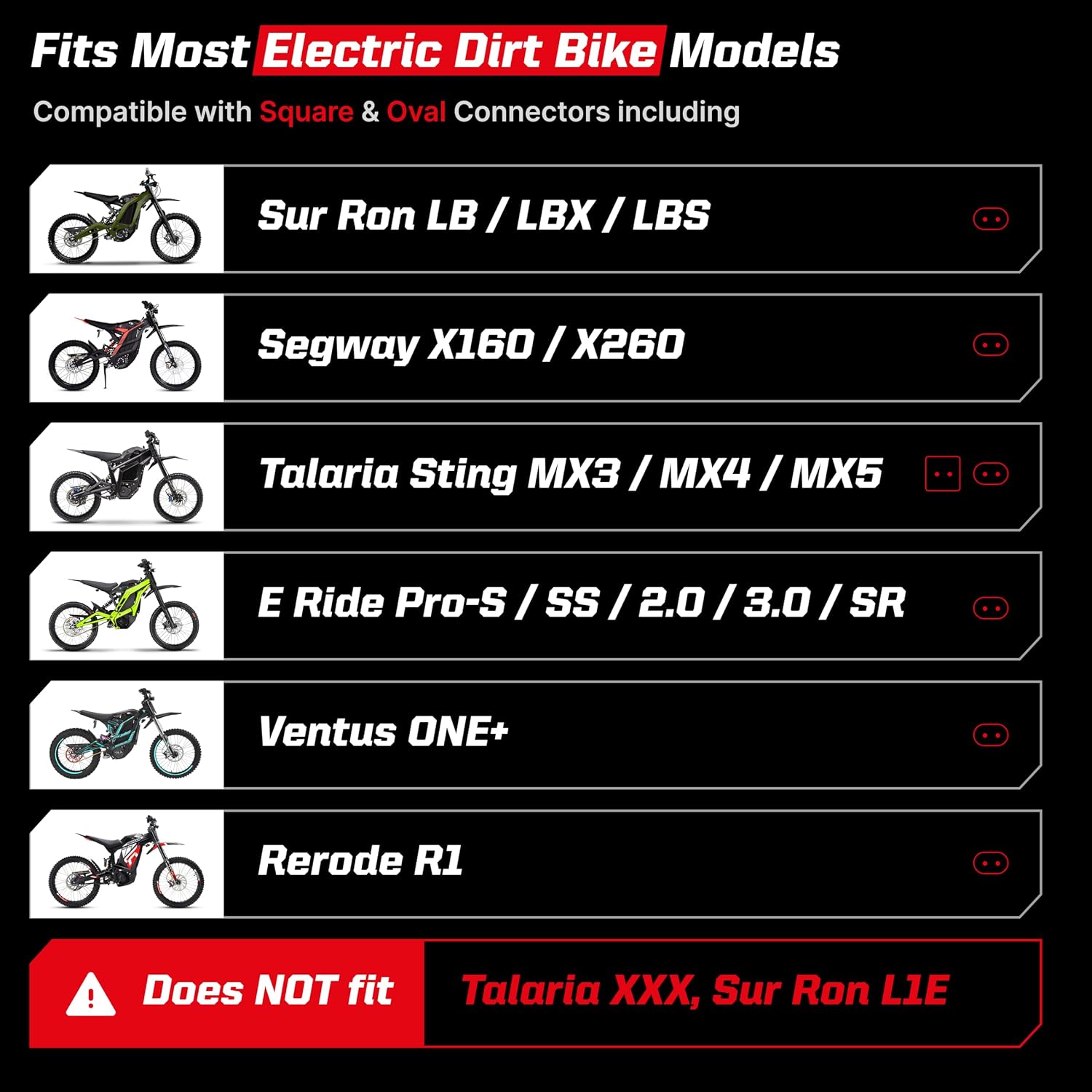 Upgraded Surron Light & Talaria Headlight - White Plug and Play Ebike Light Accessories for Sur Ron LBX/LBS, Talaria Sting MX3/MX4/MX5, Taparia, Segway X260/X160, ERide Pro, Rerode R1...