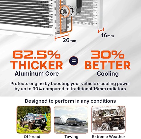 Radiator | Compatible with Ford 1119 Explorer (No EOC), 1319 Flex (Non-EcoBoost, No AWD); Lincoln 1018 MKT (No Reservoir Hose)