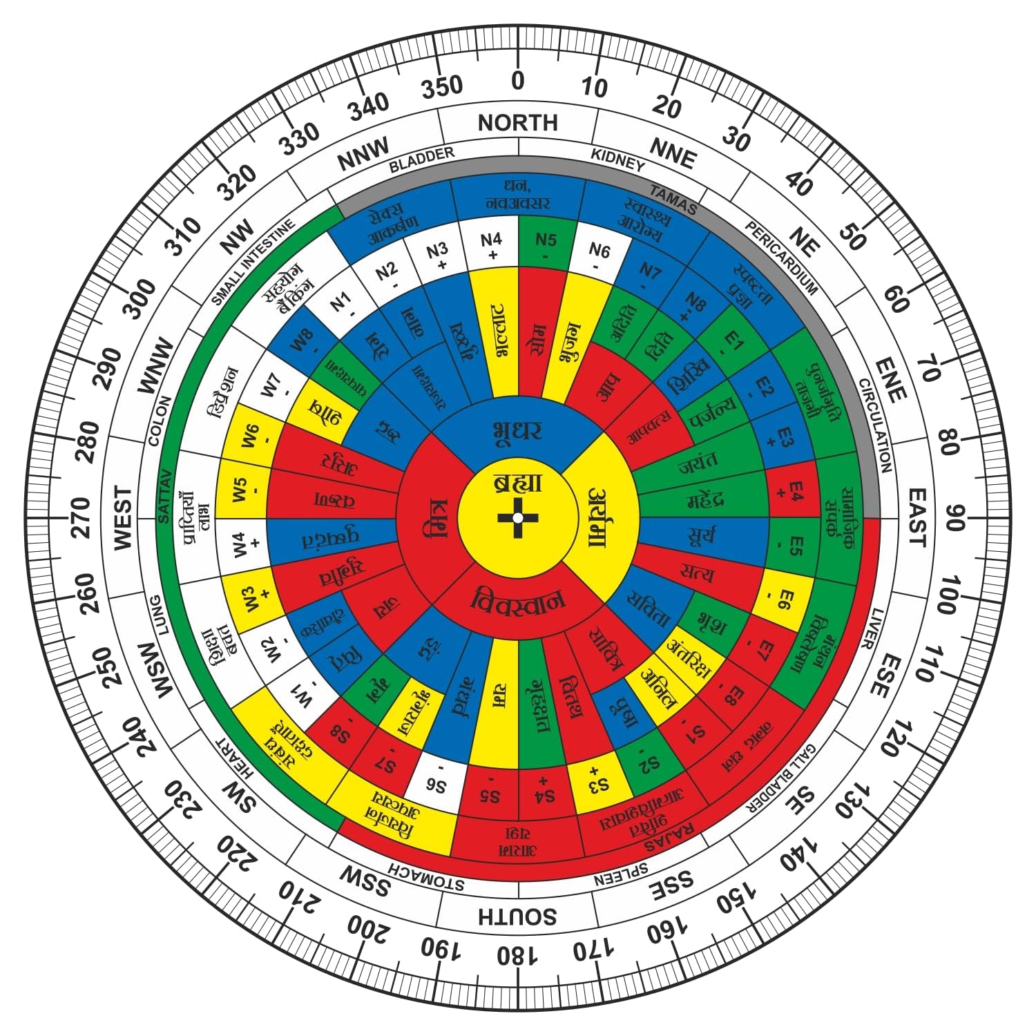 TREEMAISON Vastu Acrylic Shakti Chakra | Size- 6 Inch | Featuring 45 Devtas, 16 Attributes | Health Chart | Rajas, Sattav, Tamas for Maha-vaastu Shashtra Remedy (Hindi)